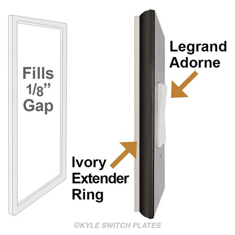 wall plate gap extender rings